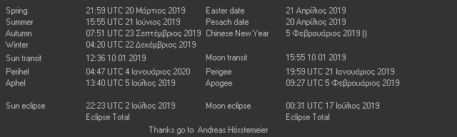 Additional Moon facts from Weather-Display