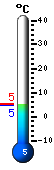 Currently: 17.9, Max: 17.9, Min: 13.1