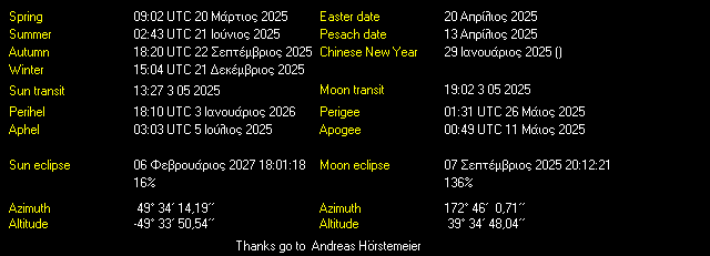 Additional Moon facts from Weather-Display