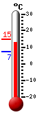: 10.0°C, : 10.1°C, : 7.4°C