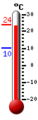 ����: 10.3&deg;C, ���: 12.6&deg;C, ����: 9.7&deg;C