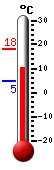 ����: 10.9&deg;C, ���: 18.0&deg;C, ����: 4.8&deg;C
