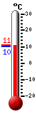 : 11.5°C, : 13.3°C, : 11.5°C