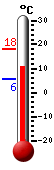 ����: 11.6&deg;C, ���: 18.2&deg;C, ����: 5.8&deg;C