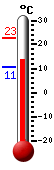 ����: 13.7&deg;C, ���: 22.6&deg;C, ����: 10.7&deg;C