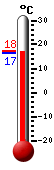 : 17.4°C, : 17.5°C, : 17.3°C