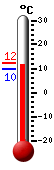 : 17.8°C, : 18.6°C, : 6.4°C