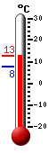 : 18.3°C, : 23.1°C, : 12.8°C