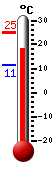 ����: 18.6&deg;C, ���: 25.0&deg;C, ����: 11.3&deg;C