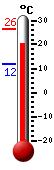 ����: 19.1&deg;C, ���: 26.3&deg;C, ����: 11.8&deg;C