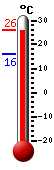 : 20.9°C, : 21.1°C, : 16.0°C