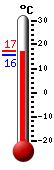 : 21.7°C, : 22.4°C, : 13.5°C