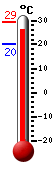 : 25.3°C, : 25.3°C, : 20.2°C