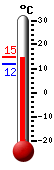: 7.6°C, : 10.2°C, : 7.3°C