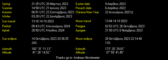 Additional Moon facts from Weather-Display