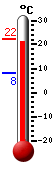 : 21.2°C, : 22.4°C, : 8.3°C