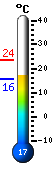 Currently: 26.3, Max: 27.3, Min: 21.3