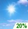 Possible drizzle.