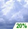 Possible drizzle until night.