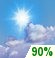 Partly cloudy until evening.