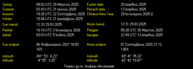 Additional Moon facts from Weather-Display