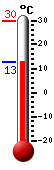 : 21.0°C, : 23.4°C, : 19.8°C