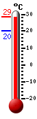 : 23.0°C, : 23.2°C, : 23.0°C
