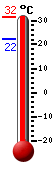 : 23.8°C, : 25.3°C, : 23.8°C