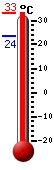: 24.1°C, : 27.2°C, : 23.5°C