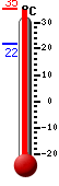 : 24.4°C, : 26.8°C, : 24.4°C