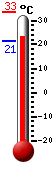 : 29.8°C, : 29.8°C, : 21.3°C