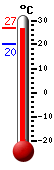 : 8.5°C, : 8.5°C, : 1.9°C
