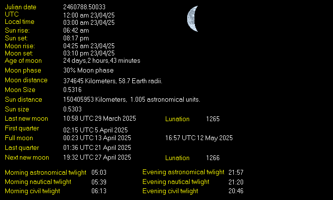 Moon Details from Weather-Display