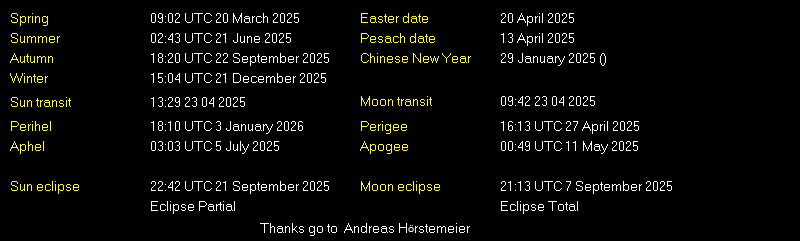 Additional Moon facts from Weather-Display