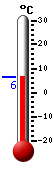 : 12.8°C, : 13.8°C, : 12.2°C