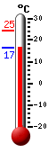 : 16.5°C, : 24.5°C, : 16.5°C