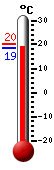 : 19.4°C, : 20.1°C, : 19.4°C