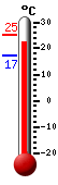 : 20.2°C, : 20.6°C, : 19.8°C