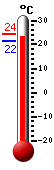 : 23.3°C, : 24.2°C, : 21.6°C