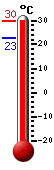: 27.2°C, : 27.2°C, : 22.8°C
