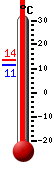 : 60.0°C, : 13.5°C, : 11.4°C