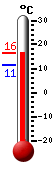 : 10.8°C, : 14.7°C, : 7.3°C