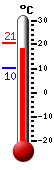 : 18.1°C, : 20.8°C, : 10.4°C