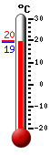 ����: 20.9&deg;C, ���: 33.0&deg;C, ����: 18.5&deg;C