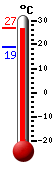 ����: 25.7&deg;C, ���: 25.9&deg;C, ����: 18.9&deg;C