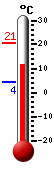 ����: 11.8&deg;C, ���: 20.8&deg;C, ����: 4.2&deg;C