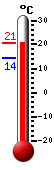 ����: 14.8&deg;C, ���: 17.3&deg;C, ����: 14.3&deg;C