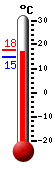 ����: 16.3&deg;C, ���: 17.7&deg;C, ����: 15.0&deg;C