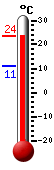 ����: 20.4&deg;C, ���: 20.5&deg;C, ����: 11.0&deg;C