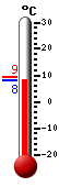 ����: 8.5&deg;C, ���: 9.3&deg;C, ����: 8.2&deg;C